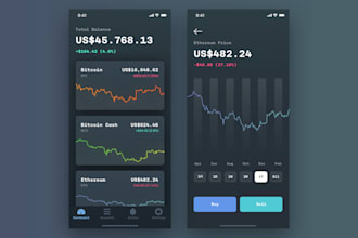 develop forex trading app, stock trading app, trading app, wallet app, trading