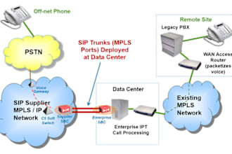 set up sip trunks, routes and users for all over the world