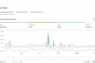 do walmart research product and wfs , ds walmart account manage 20k sale monthly