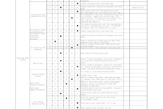 develop preventive maintenance plan and servicing schedule for all equipment