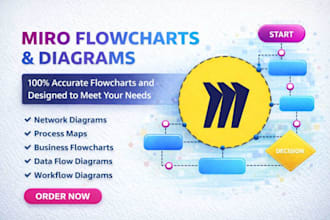 design diagram or whiteboard illustrations in miro or lucid chart