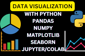 do anything related to python numpy, pandas,matplotlib,jupyter,streamlit