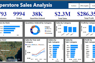 create interactive power bi dashboards and visualizations
