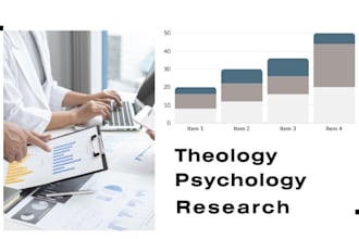research and do essays on theology, psychology, american history, world history
