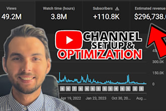 make your youtube channel successful