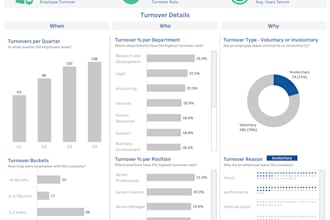 create interactive tableau dashboard and reports