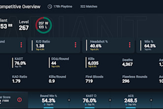 coach you as tier 2 professional , 1293rr top 1 peak