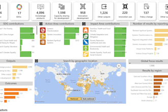create dynamic power bi dashboards for business analysis