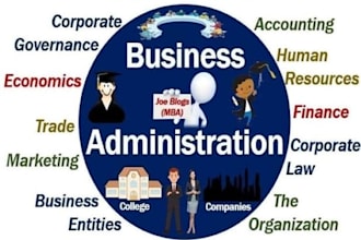 business management and virtual assistance