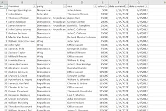 clean, format, and organize your excel or CSV data also remove duplicates