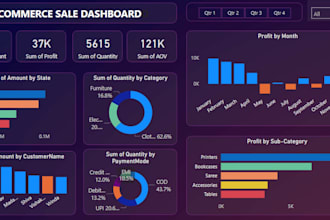 do data analytics and visualization services