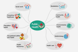 do public health and nursing research