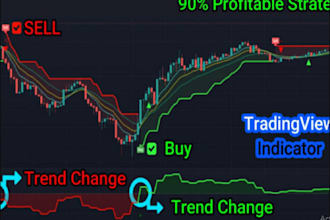 develop tradingview indicators, pine script strategies, custom trading algorithm