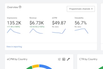 provide adx loading 100 percent working process