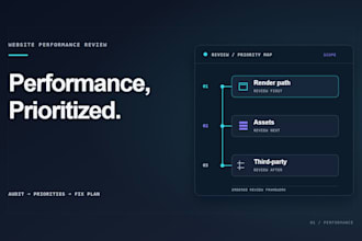 audit your website performance and prioritize fixes