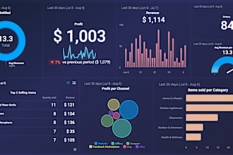 analyze your data and build ai driven predictive models