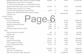 do accurate construction takeoffs and estimates