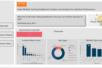 help in creating dynamic interactive powerbi dashboards