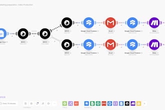 create ai process automation using make for businesses