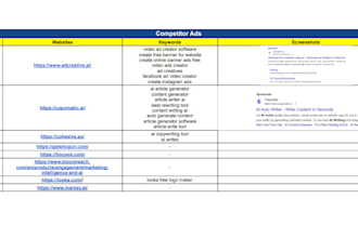 do keyword research for your google ads