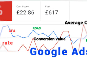 optimise your google ads