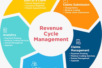 do medical billing , payment posting and ar follow up service