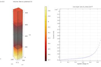 do solar cell simulation in comsol