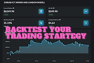 expertly backtest and optimize your trading strategy