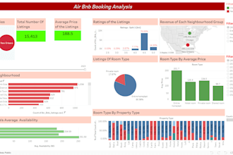 create tableau charts, dashboards and stories for you