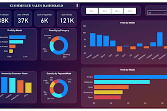 be your data analyst creating power bi tableau dashboards and solutions