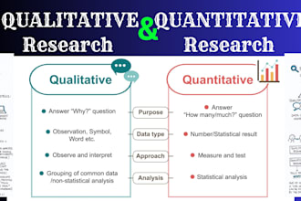 do qualitative and quantitative research analysis