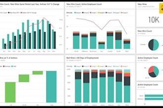 create design powerbi dashboard and data visualization