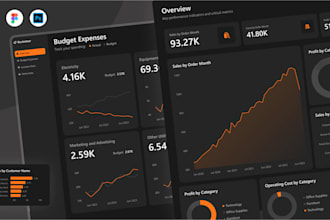 do dashboard design, admin panel UI, and saas UI UX design in figma