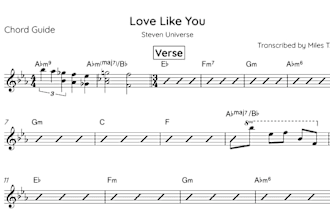 make pro music transcription, chords and notation