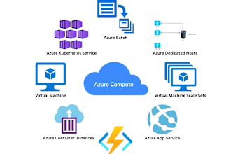 azure cloud operations expert vm, aks, storage, and more