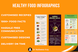 create food infographics, design smart health and nutrition infographics for you