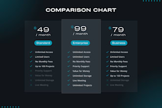 design professional restaurant menus, pricing tables, and comparison chart