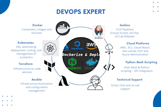 be your devops expert