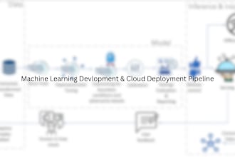 create custom llm rag models using llamaindex and langchain