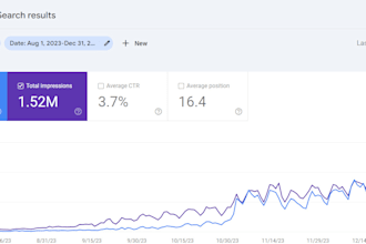 do onpage technical SEO on wordpress, shopify, wix to increase your visitors