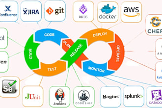 be your devops automation engineer