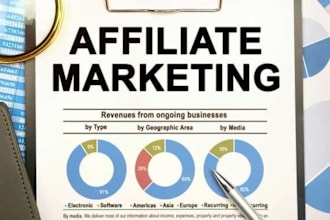 create autopilot amazon affiliate website, woocomerce wordpress shopify website