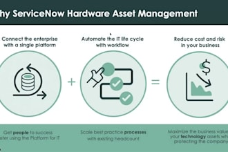efficient itsm integration itam ham sam solutions