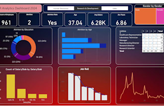 data analysis and visualization using excel