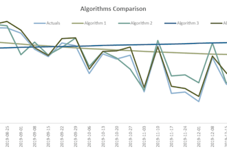 do forecasting using sarimax, lstm, prophet using python