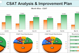 provide expert data analysis and quality assurance on excel