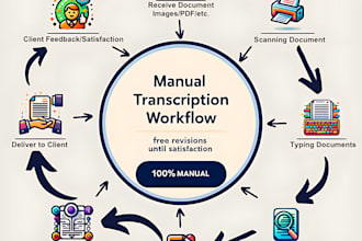 retype scanned documents to editable files