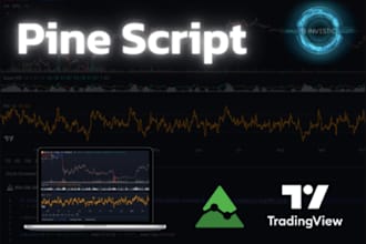 create tradingview script price action indicator trading for order set up