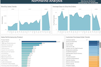 create interactive visualization and dashboard in tableau