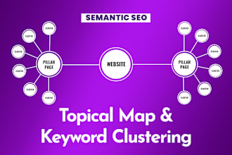 create topical map and keyword clustering for niche website